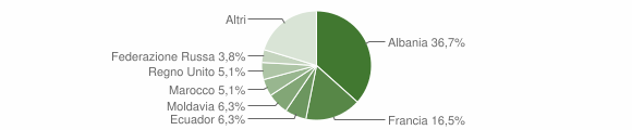 Grafico cittadinanza stranieri - Isolabona 2012