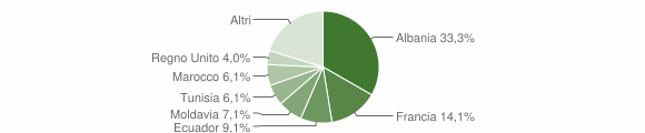Grafico cittadinanza stranieri - Isolabona 2014