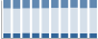 Grafico struttura della popolazione Comune di Isolabona (IM)
