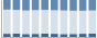 Grafico struttura della popolazione Comune di Pontinvrea (SV)