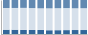 Grafico struttura della popolazione Comune di Dolceacqua (IM)