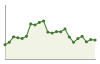 Popolazione