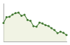 Popolazione