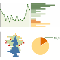 Annunci per grafici