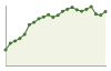 Popolazione