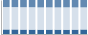 Grafico struttura della popolazione Comune di Ceranesi (GE)
