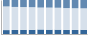 Grafico struttura della popolazione Comune di Plodio (SV)
