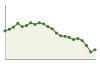 Popolazione