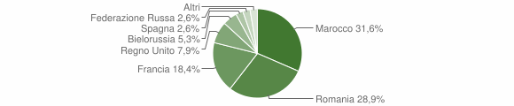 Grafico cittadinanza stranieri - Rocchetta di Vara 2015