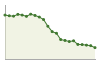 Popolazione