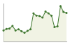 Andamento popolazione Comune di Apricale (IM)