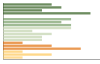 Grafico Popolazione in età scolastica - Apricale 2023