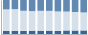 Grafico struttura della popolazione Comune di Apricale (IM)