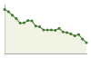 Andamento popolazione Comune di Fontanigorda (GE)