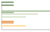 Grafico Popolazione in età scolastica - Fontanigorda 2023