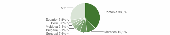 Grafico cittadinanza stranieri - Mele 2023