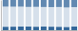 Grafico struttura della popolazione Comune di Rialto (SV)