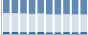 Grafico struttura della popolazione Comune di Rezzoaglio (GE)