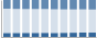 Grafico struttura della popolazione Comune di Ceriale (SV)