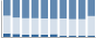 Grafico struttura della popolazione Comune di Rondanina (GE)