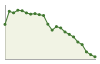 Popolazione