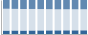 Grafico struttura della popolazione Comune di Varazze (SV)