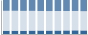 Grafico struttura della popolazione Comune di Borghetto Santo Spirito (SV)