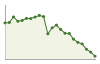 Popolazione