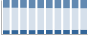 Grafico struttura della popolazione Comune di Cicagna (GE)
