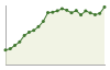 Popolazione