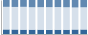 Grafico struttura della popolazione Comune di Avegno (GE)