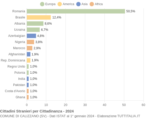 Grafico cittadinanza stranieri - Calizzano 2024