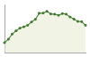 Popolazione