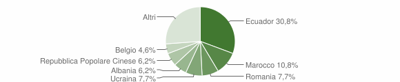 Grafico cittadinanza stranieri - Leivi 2014
