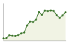 Popolazione