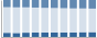 Grafico struttura della popolazione Comune di Leivi (GE)