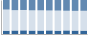 Grafico struttura della popolazione Comune di Murialdo (SV)