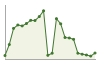 Popolazione