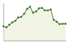 Popolazione