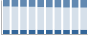 Grafico struttura della popolazione Comune di Bolano (SP)