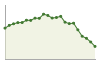 Popolazione