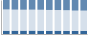 Grafico struttura della popolazione Comune di Moneglia (GE)