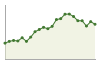 Popolazione