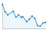 Grafico andamento storico popolazione Comune di Terzorio (IM)