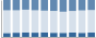 Grafico struttura della popolazione Comune di Terzorio (IM)