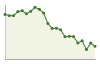 Popolazione