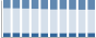 Grafico struttura della popolazione Comune di Busalla (GE)