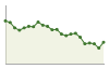 Popolazione