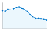 Grafico andamento storico popolazione Comune di Mioglia (SV)