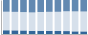 Grafico struttura della popolazione Comune di Mioglia (SV)